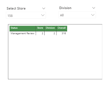Solved: Remove filter for Specific Measure or field - Microsoft Fabric ...