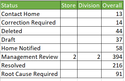 Solved: Remove filter for Specific Measure or field - Microsoft Fabric ...