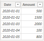 Solved: Total not Correct - Microsoft Fabric Community