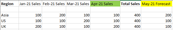 Dynamic Columns in Data Source - Microsoft Fabric Community