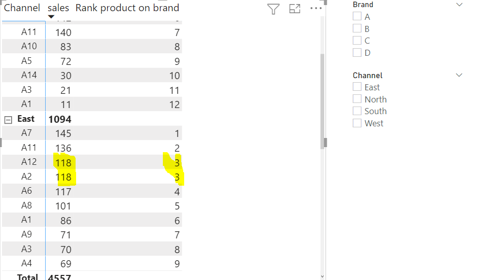 Rank based on multiple columns in matrix - Microsoft Fabric Community