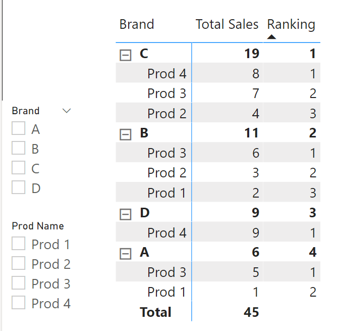 Rank based on multiple columns in matrix - Microsoft Fabric Community
