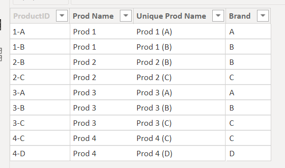Rank based on multiple columns in matrix - Microsoft Fabric Community