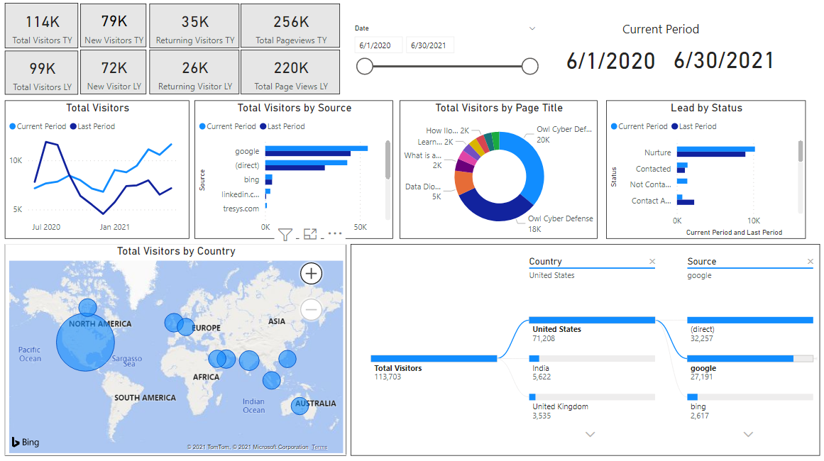Solved: Comparing Current Period to Previous Period - Microsoft Fabric ...