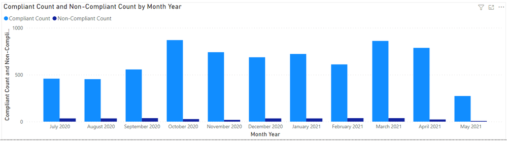 Compliance Graph.PNG