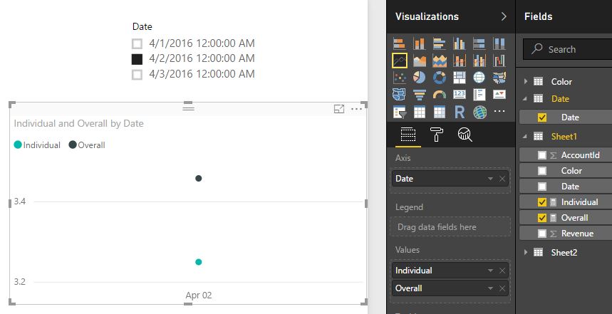 Solved: Average and individual account lines on line graph - Microsoft ...