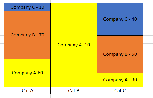 Solved: Creating a Stacked Bar Chart with data from Multip ...