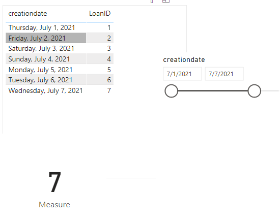 Solved: Control Date Range Within A Dax formula using Slic ...