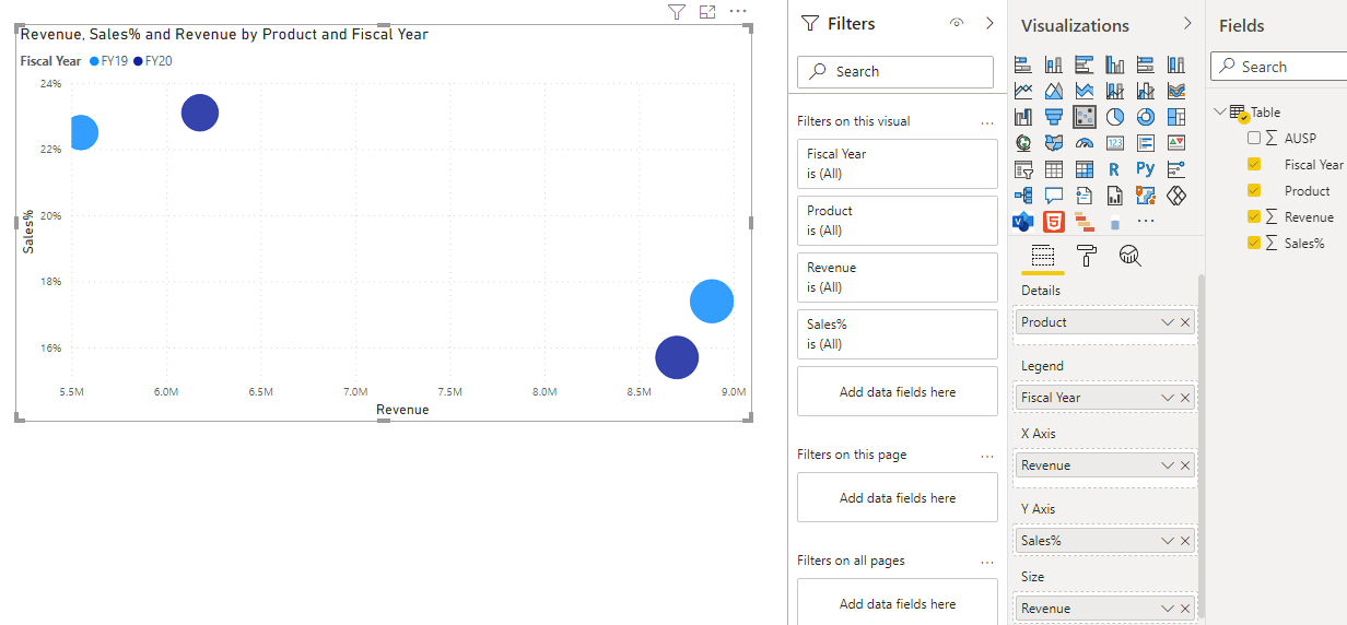 Solved: Growth movement of scatter plot - Microsoft Fabric Community