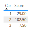 Solved: Add two columns values from different tables - Microsoft Fabric ...
