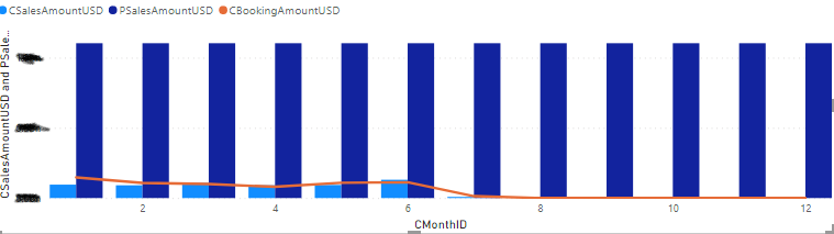 Solved: Line and Clustered chart help - Microsoft Fabric Community