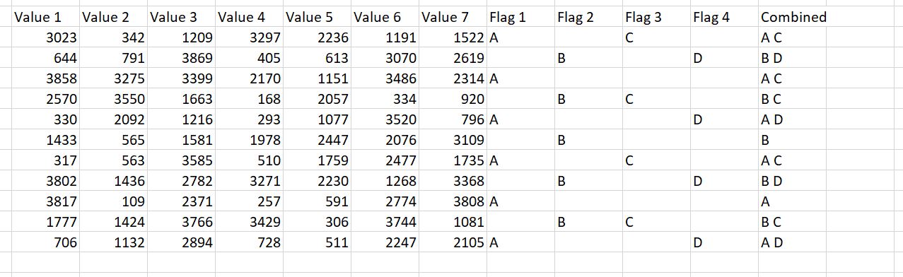 help with filter for multiple flags - Microsoft Fabric Community