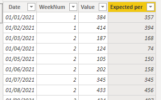 Solved: Showing static weeknumbers in 