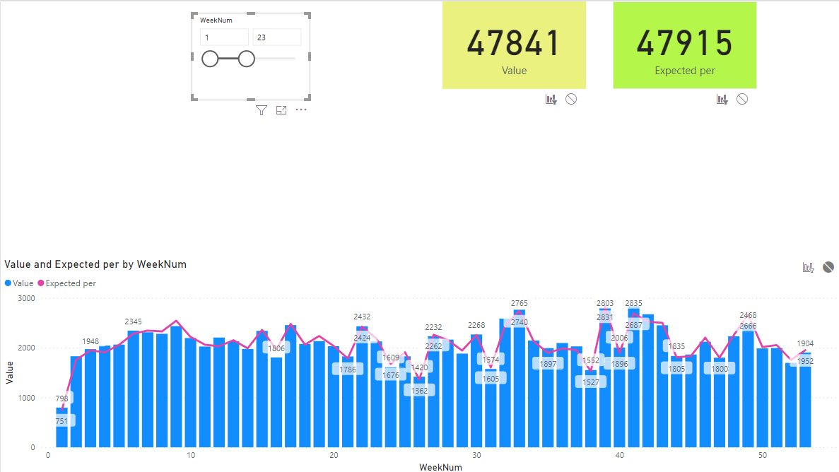 Solved: Showing static weeknumbers in 