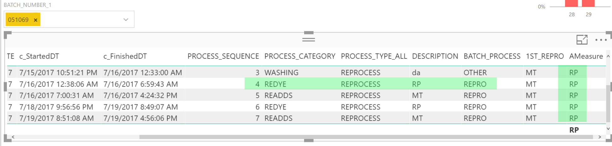 Solved: Filter batch # by earlier date of status - Microsoft Fabric ...