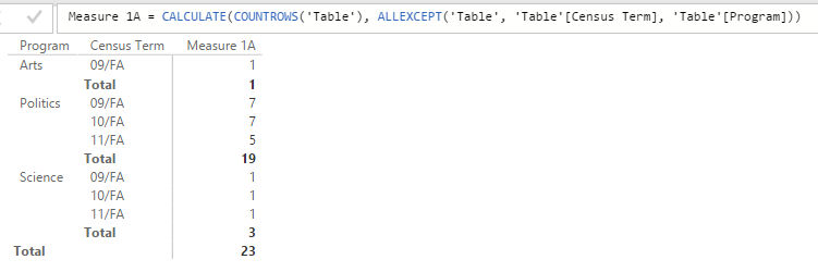 LOOKS Dax Measures Calculation HELP! - Microsoft Fabric Community