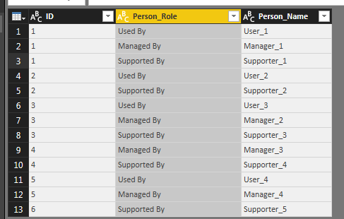 Starting Table