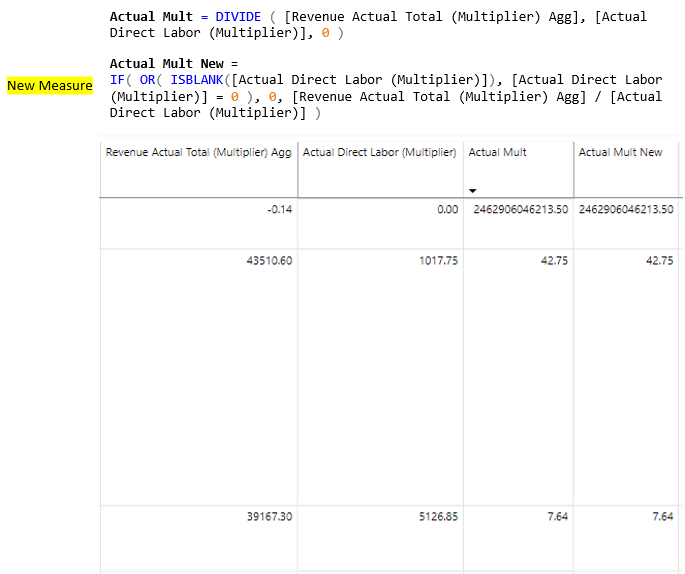 Solved: Odd results for DIVIDE function in report - Microsoft Fabric ...