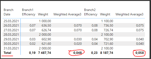 Solved: Measure in totals - Microsoft Fabric Community