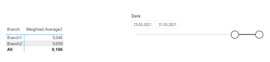 Solved: Measure in totals - Microsoft Fabric Community
