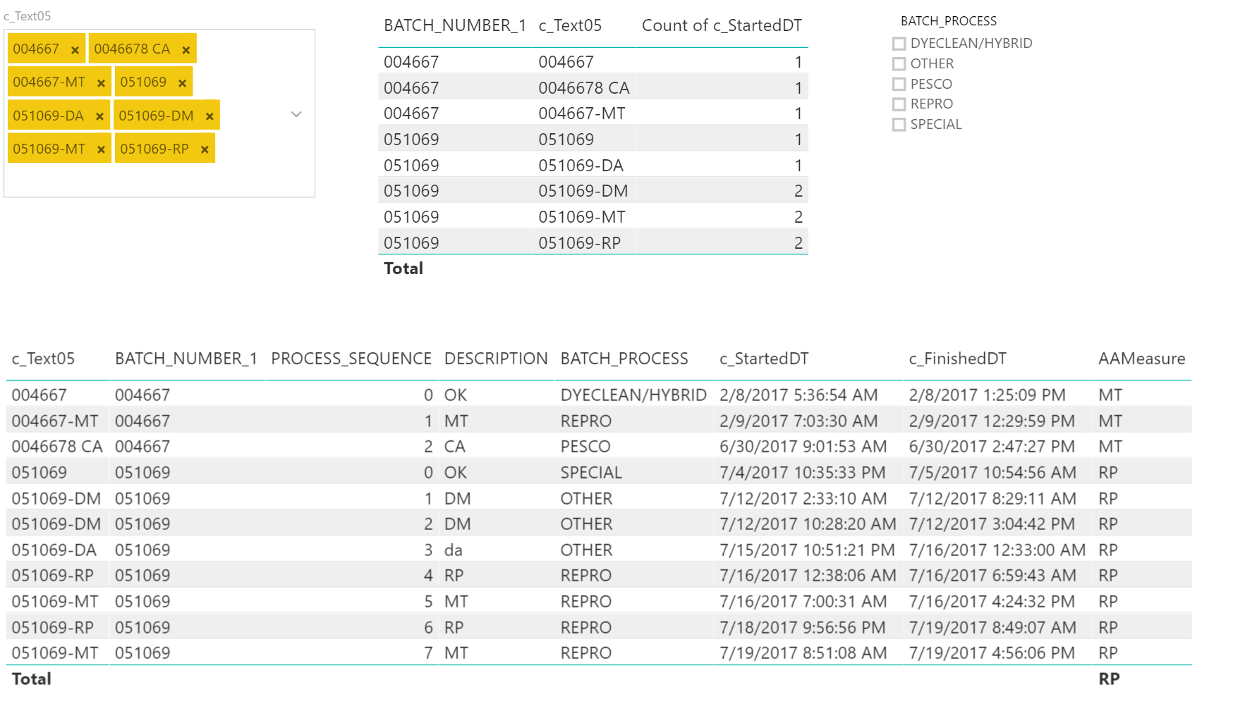 Solved: Filter batch # by earlier date of status - Microsoft Fabric ...