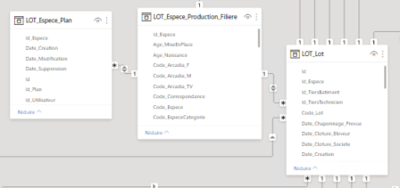 Solved: Issue with relationships between 3 tables - Microsoft Fabric ...