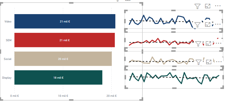 Problems with rank and the order of the chart - Microsoft Fabric Community