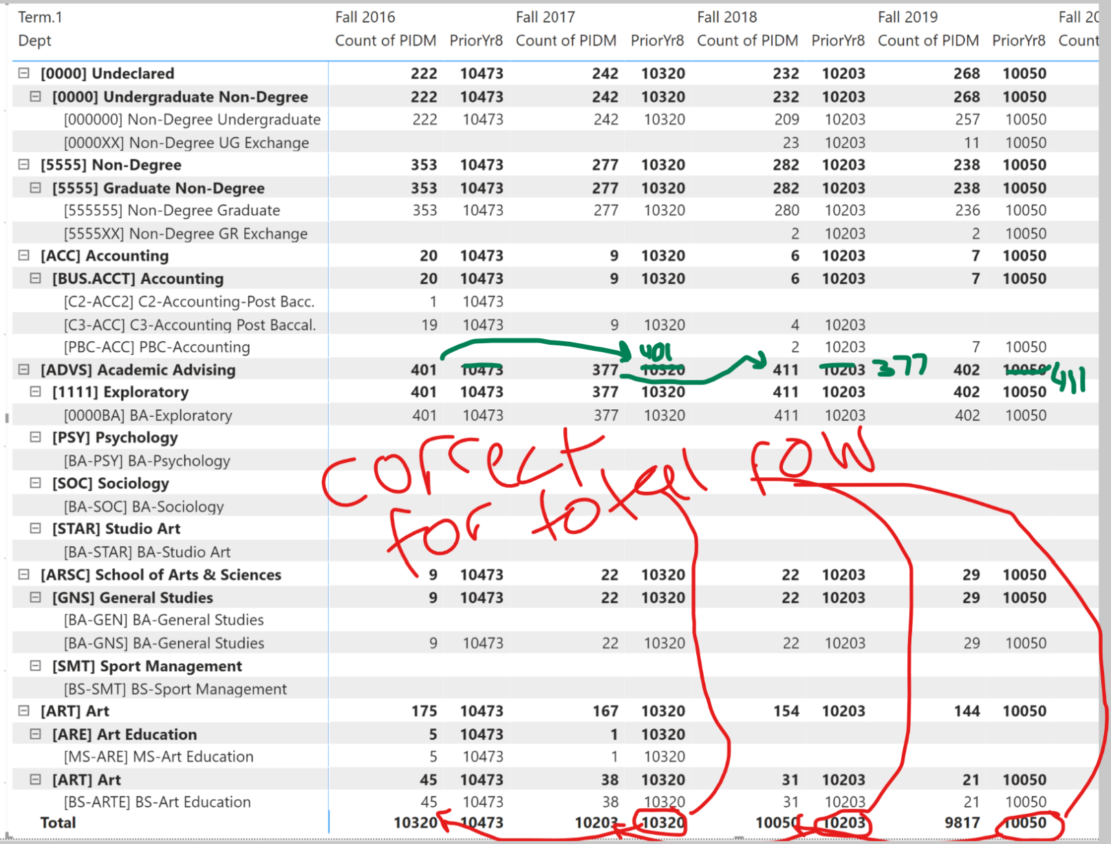 Creating a calculated column for Prior Year - not ... - Microsoft ...