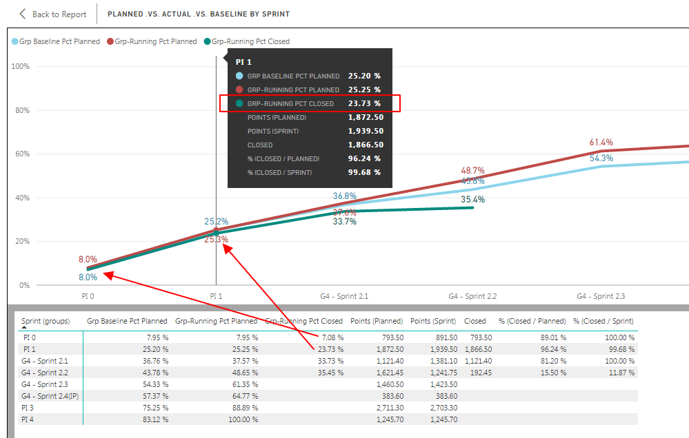 Multi Line chart - missing data value labels - Microsoft Fabric Community