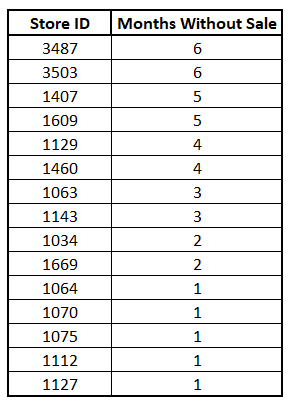 Percentage of the Total - Microsoft Fabric Community