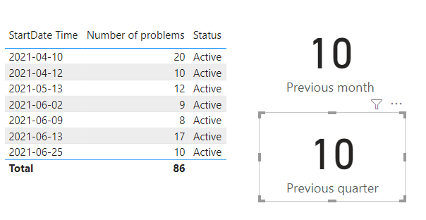 Solved: Return value for the max date for the previous mon ...