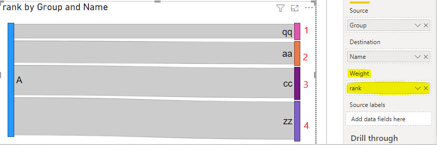 Solved: Ribbon order in Sankey 3.0.3 by Sourse - Microsoft Fabric Community