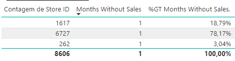 Percentage of the Total - Microsoft Fabric Community