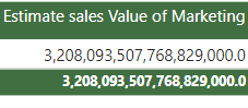 This is rounded off value in powerbi