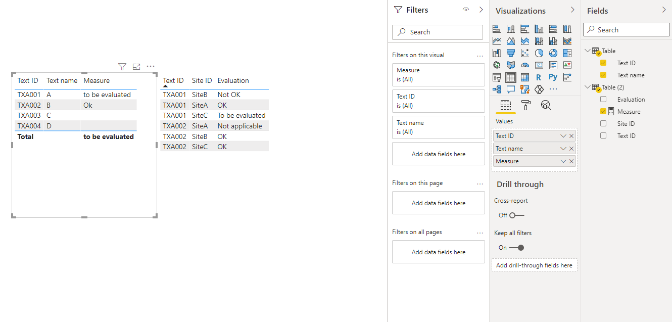 Solved: Create a status in table A based on table B - Microsoft Fabric ...