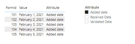 Solved: Data filter on multiple date - Microsoft Fabric Community