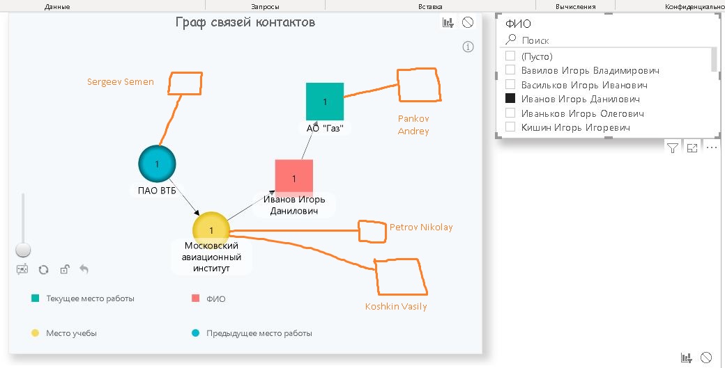 Network graph in Power BI - Microsoft Fabric Community