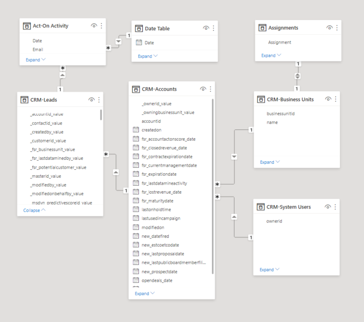 Trouble Calculating Measures Using Multiple Tables - Microsoft Fabric ...
