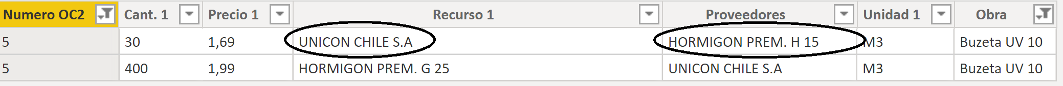 Solved: PROBLEMS WHEN CREATING A NEW TABLE - Microsoft Fabric Community
