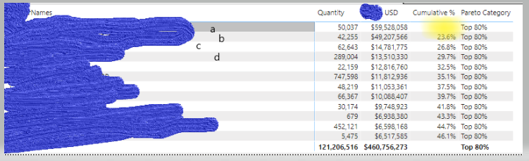 Solved: Problem with Cumulative % - Microsoft Fabric Community