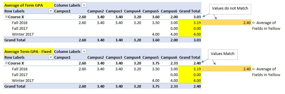 GPA Example3.JPG