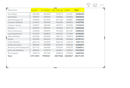 Sort Column in a matrix by another column - Microsoft Fabric Community