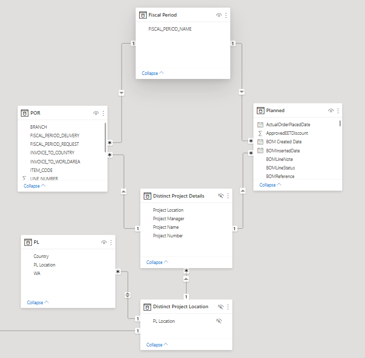 Total not showing correct after relationship - Microsoft Fabric Community