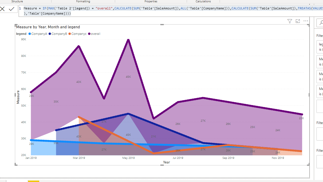 Solved: How to get multiple category lines with bar chart - Microsoft ...