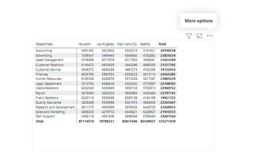Sort Column in a matrix by another column - Microsoft Fabric Community