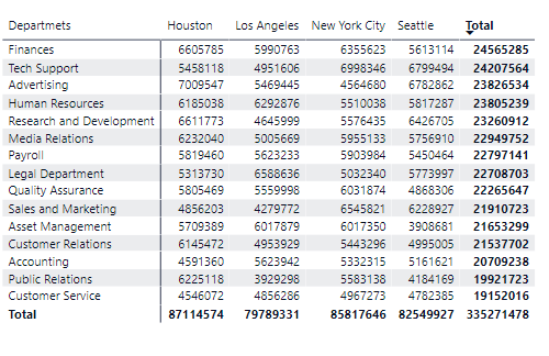 Sort Column in a matrix by another column - Microsoft Fabric Community