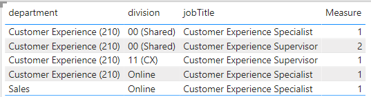 employee positional changes, tracking work across ... - Microsoft ...