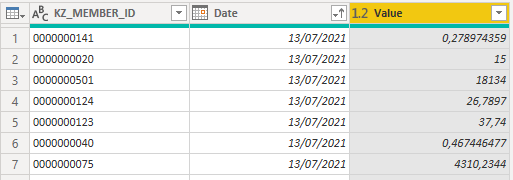 Solved: Help with Pivot in Power Query - Microsoft Fabric Community