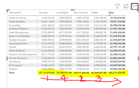 Sort Column in a matrix by another column - Microsoft Fabric Community