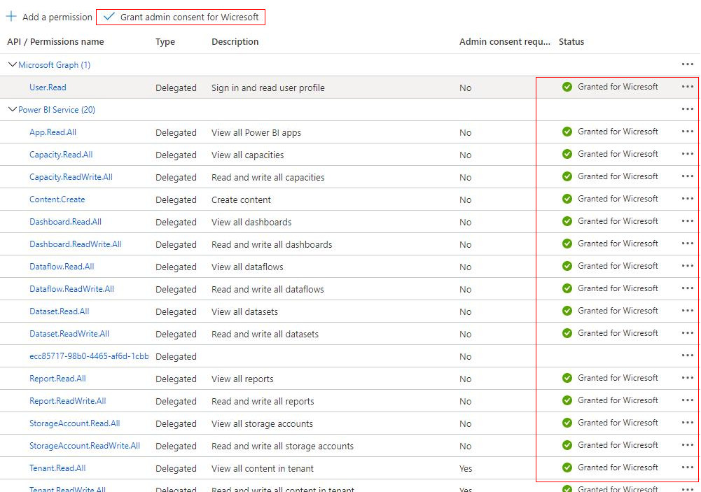 Solved: Re: Access token lacks authorisation - Microsoft Fabric Community